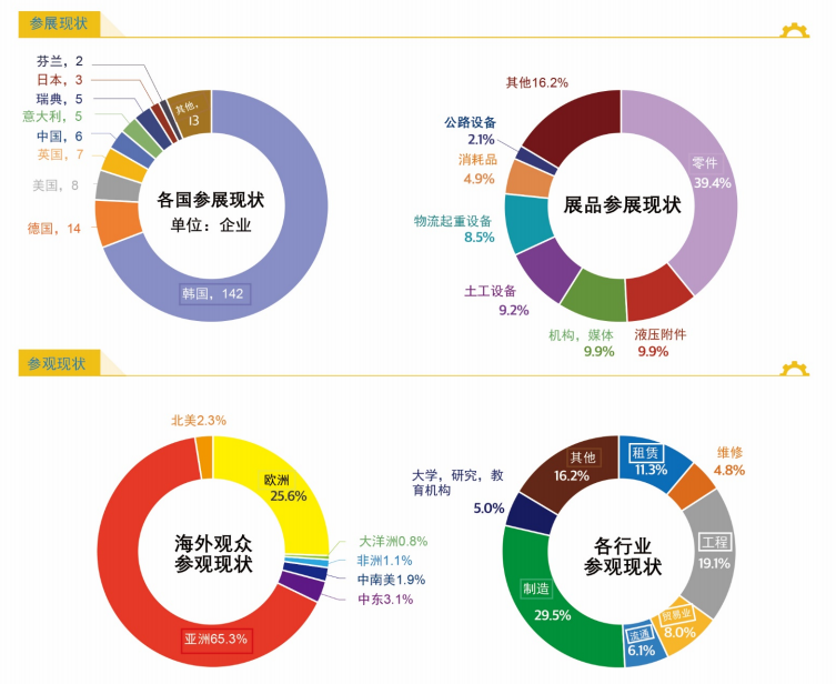 工程機械